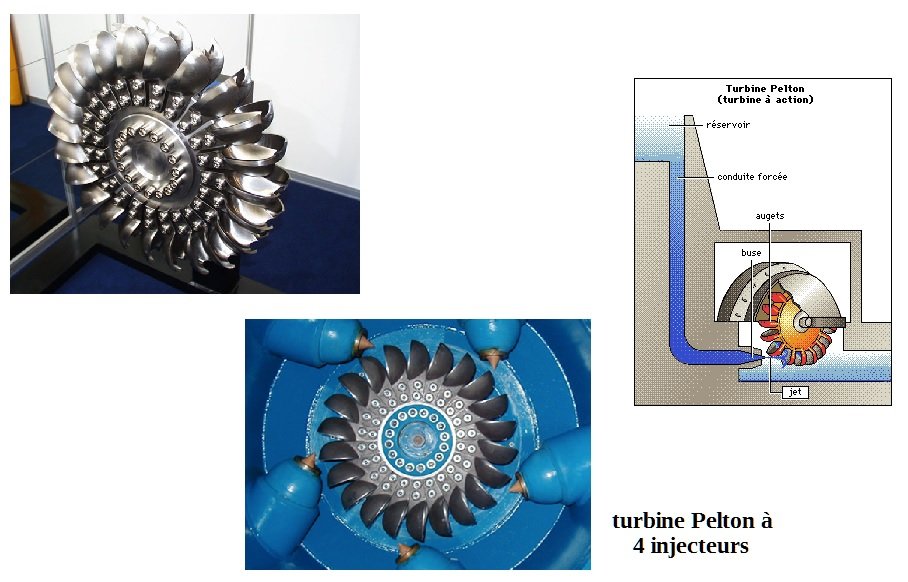 DE LA ROUE A AUBES A LA TURBINE AOUSTE A COEUR
